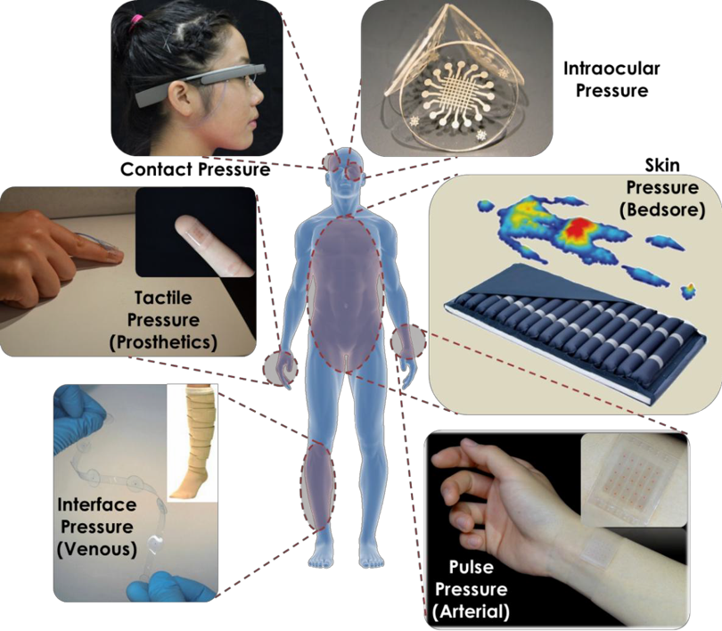 機(jī)器感知與醫(yī)療穿戴平臺(tái)