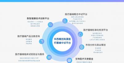 重磅！華西精創(chuàng)入選國(guó)家級(jí)中試平臺(tái)重點(diǎn)培育名單，打造醫(yī)療器械創(chuàng)新