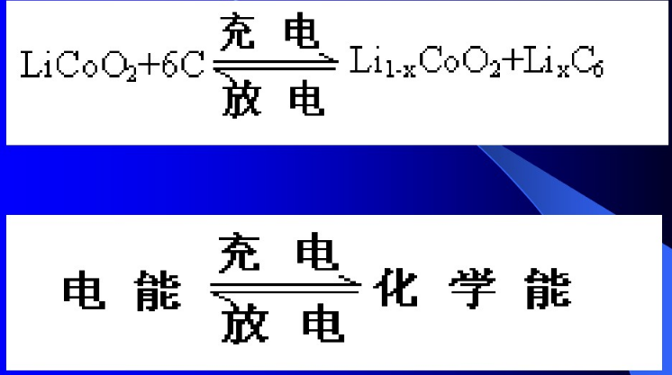 鋰電池工作原理