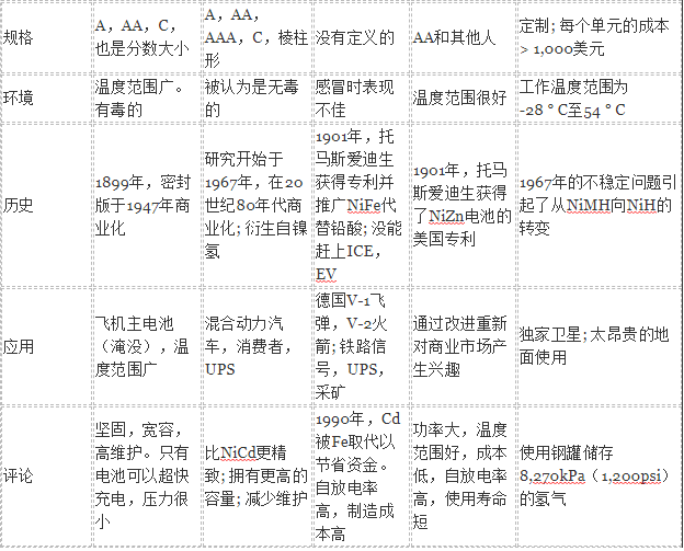 鎳基電池表
