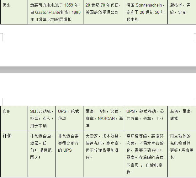 鉛酸電池規(guī)格參數(shù)