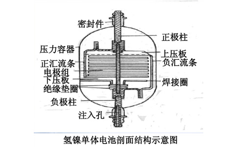 鎳氫電池工作原理圖