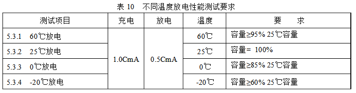 高倍率電池不同溫度放電性能