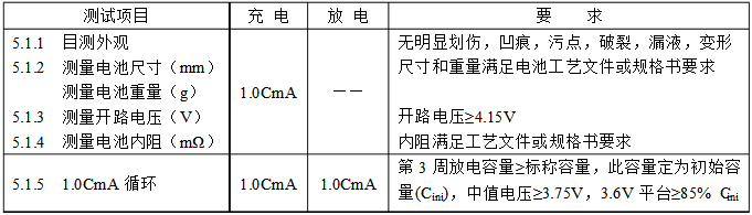 高倍率電芯初始性能測試要求表