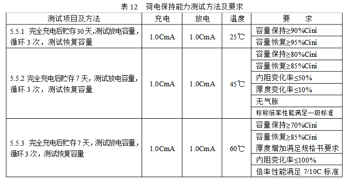 荷電保持能力測試方法及要求見表