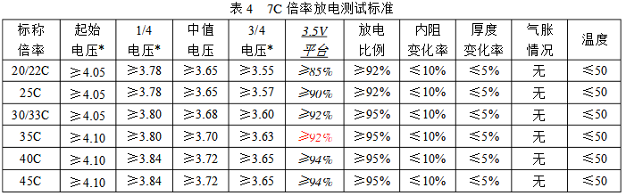高倍率電池測試參數表