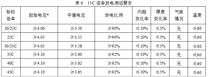 高倍率電池測試參數表