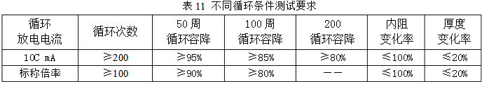 不同循環條件測試要求
