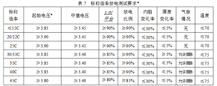 高倍率電池測試參數表