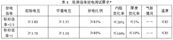 高倍率電池測試參數表