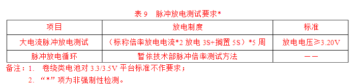 高倍率電池測試參數表