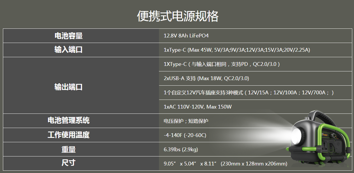 野外便攜式多功能電源參數