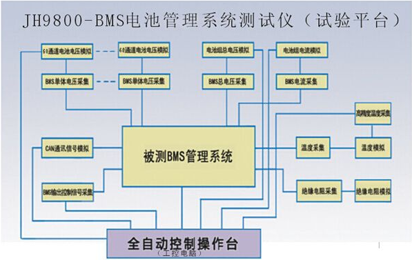 bms管理系統也叫電池保護板