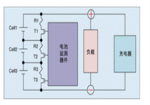 電池組的均衡示圖