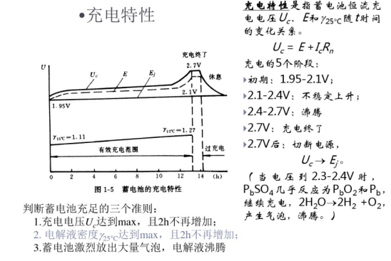 鉛酸蓄電池充電特性