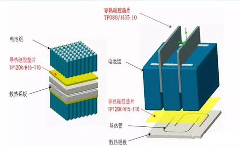 鋰電池Pack技術八項原則