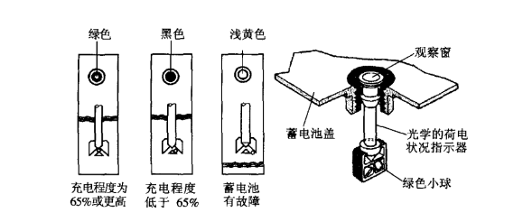 免維護鉛酸蓄電池