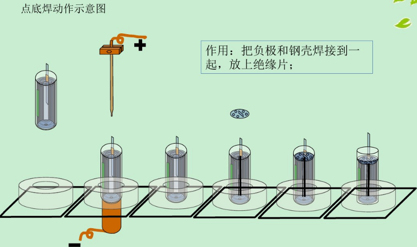 18650鋰電池點底焊接工藝