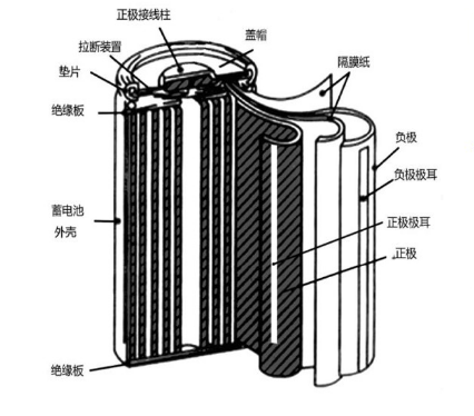 32650磷酸鐵鋰電池解剖圖