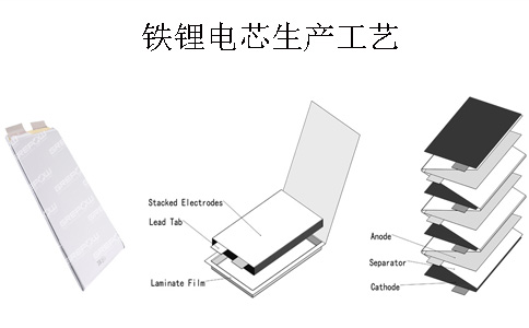 高倍率放電磷酸鐵鋰電池