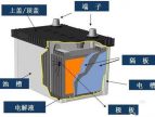 自制12V蓄電池充電器方法