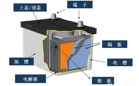 鉛酸電池