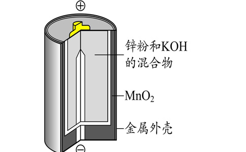 堿性鋅錳電池