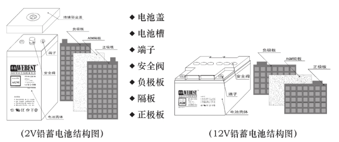 電池技術