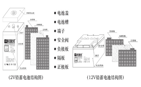 電池技術