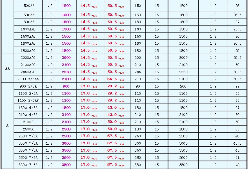 鎳氫電池型號對照表