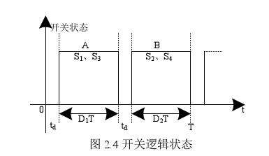 均衡充電電路