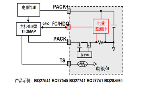 電池電量監測電路設計