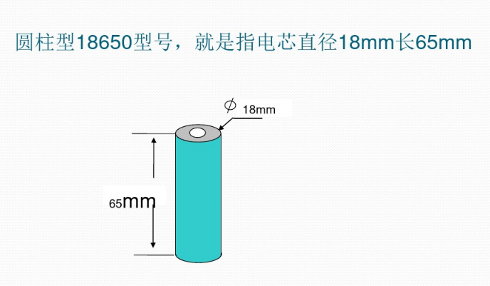 圓柱形電池型號
