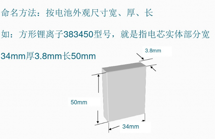 方形電池型號