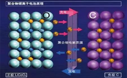 鋰電池電解液
