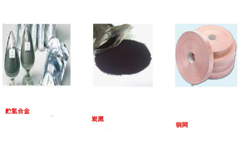 鎳氫電池負極材料