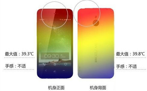手機(jī)發(fā)熱圖示