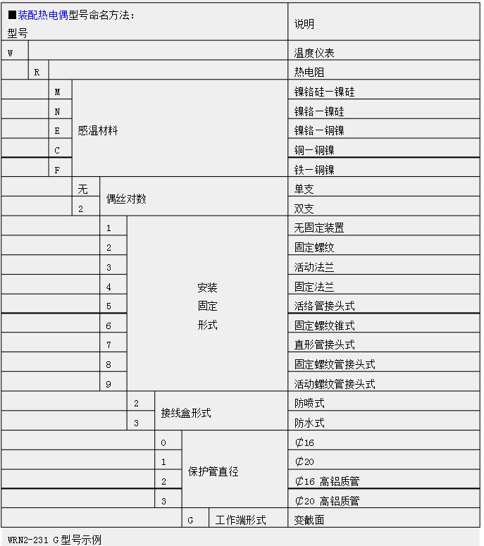 熱電阻型號