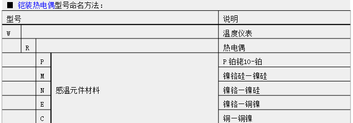 熱電阻型號