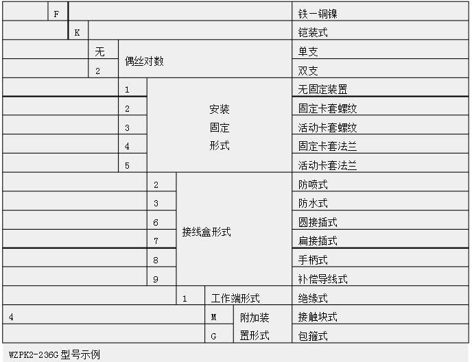 熱電阻型號