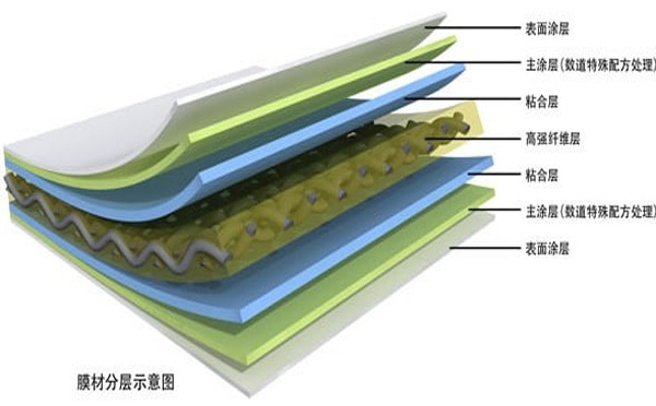新型薄膜鋰離子電池