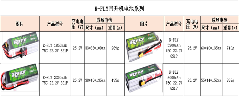直升機航模電池6s
