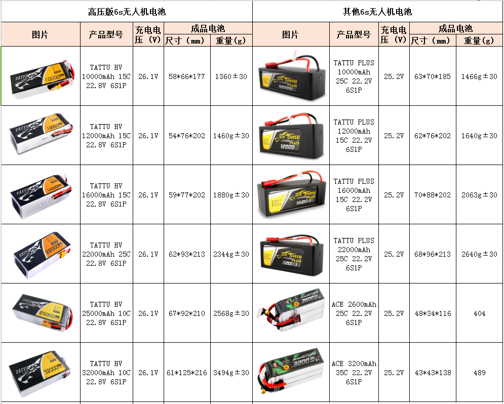 大型無人機電池