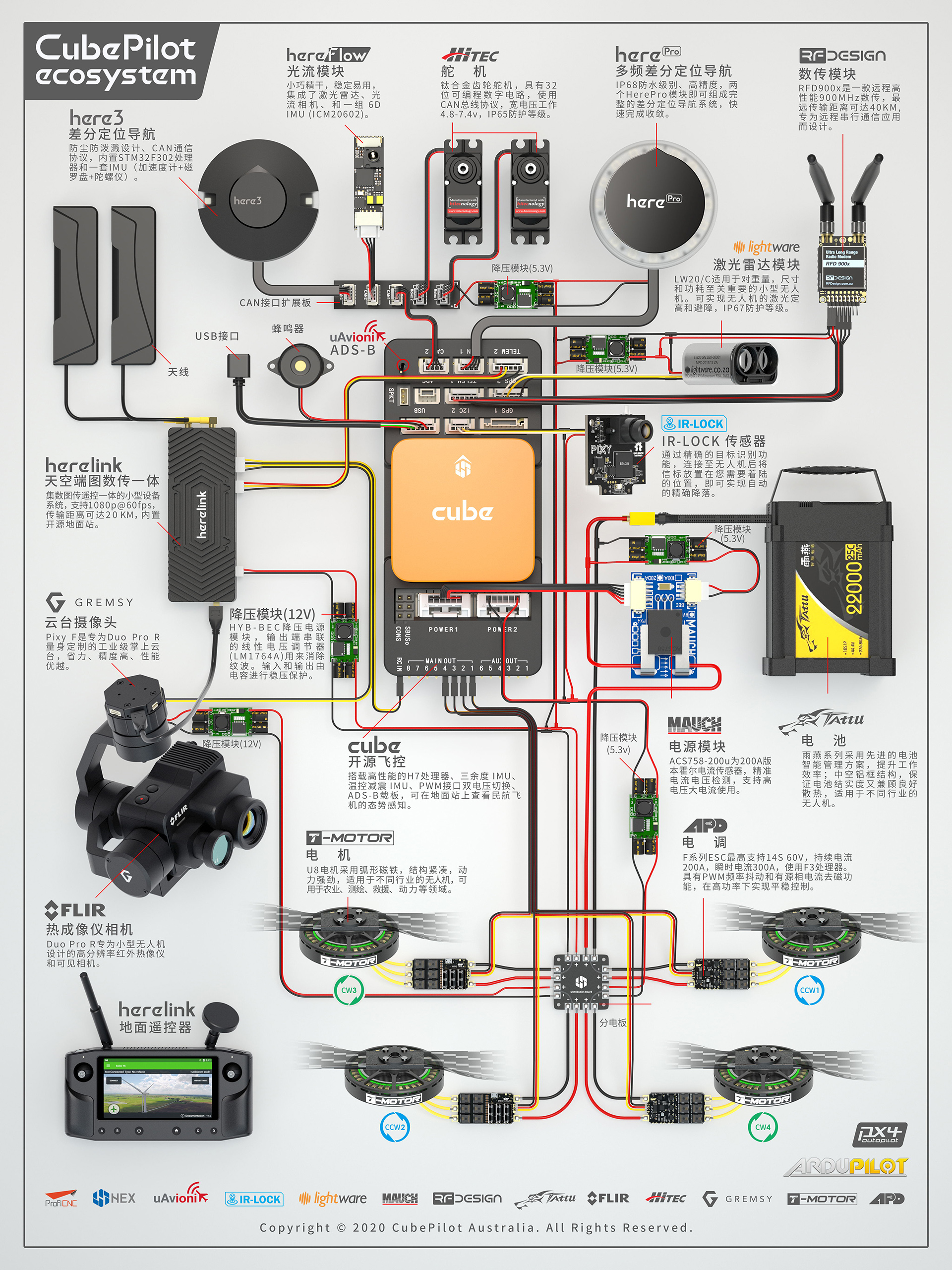 航拍無人機diy組裝圖解