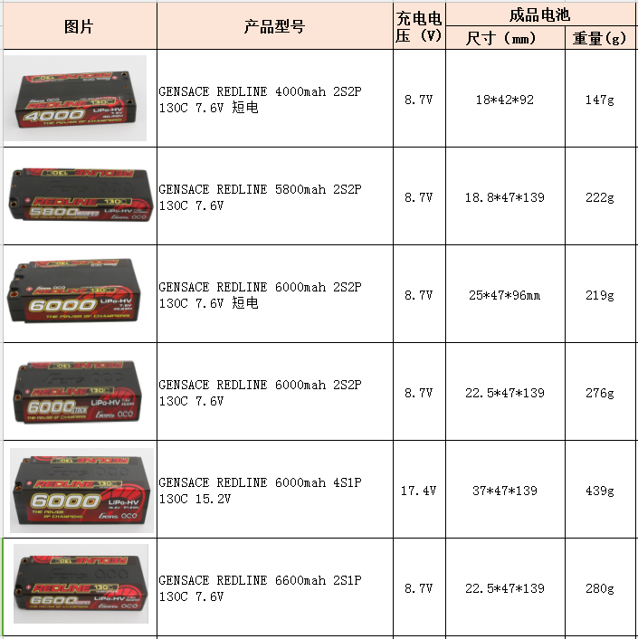 遙控無人船電池