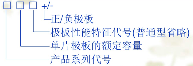 鉛酸蓄電池產品用極板型號的命名方法