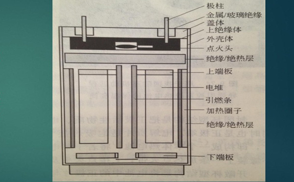 熱電池