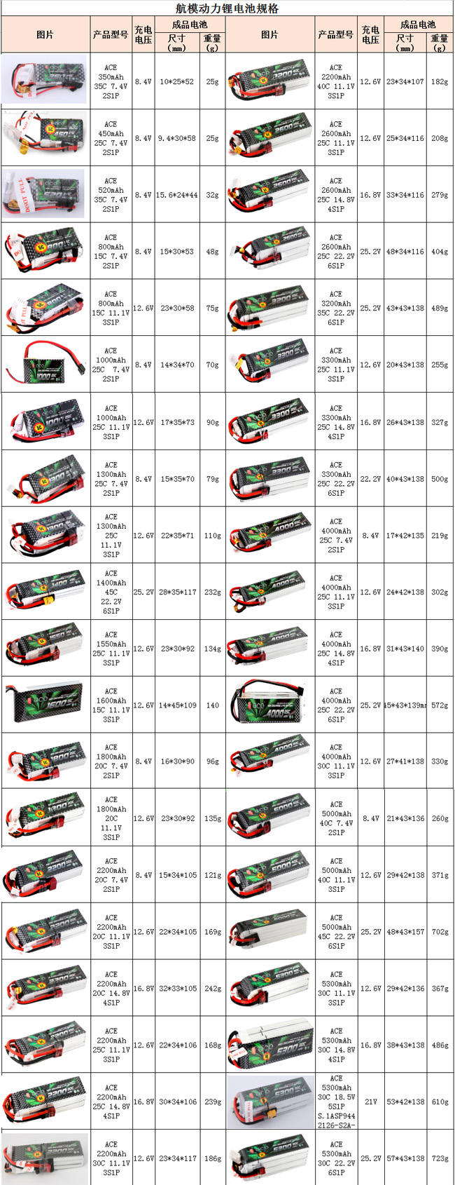 航模動力鋰電池