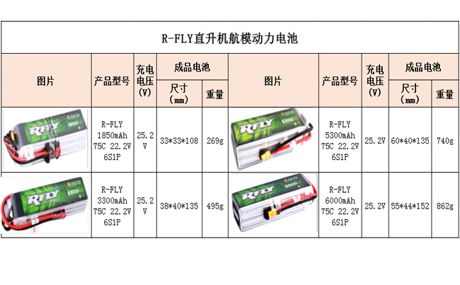 直升機模型動力電池