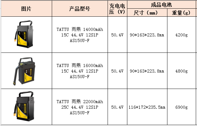 低速穩定飛行軍用無人機電池